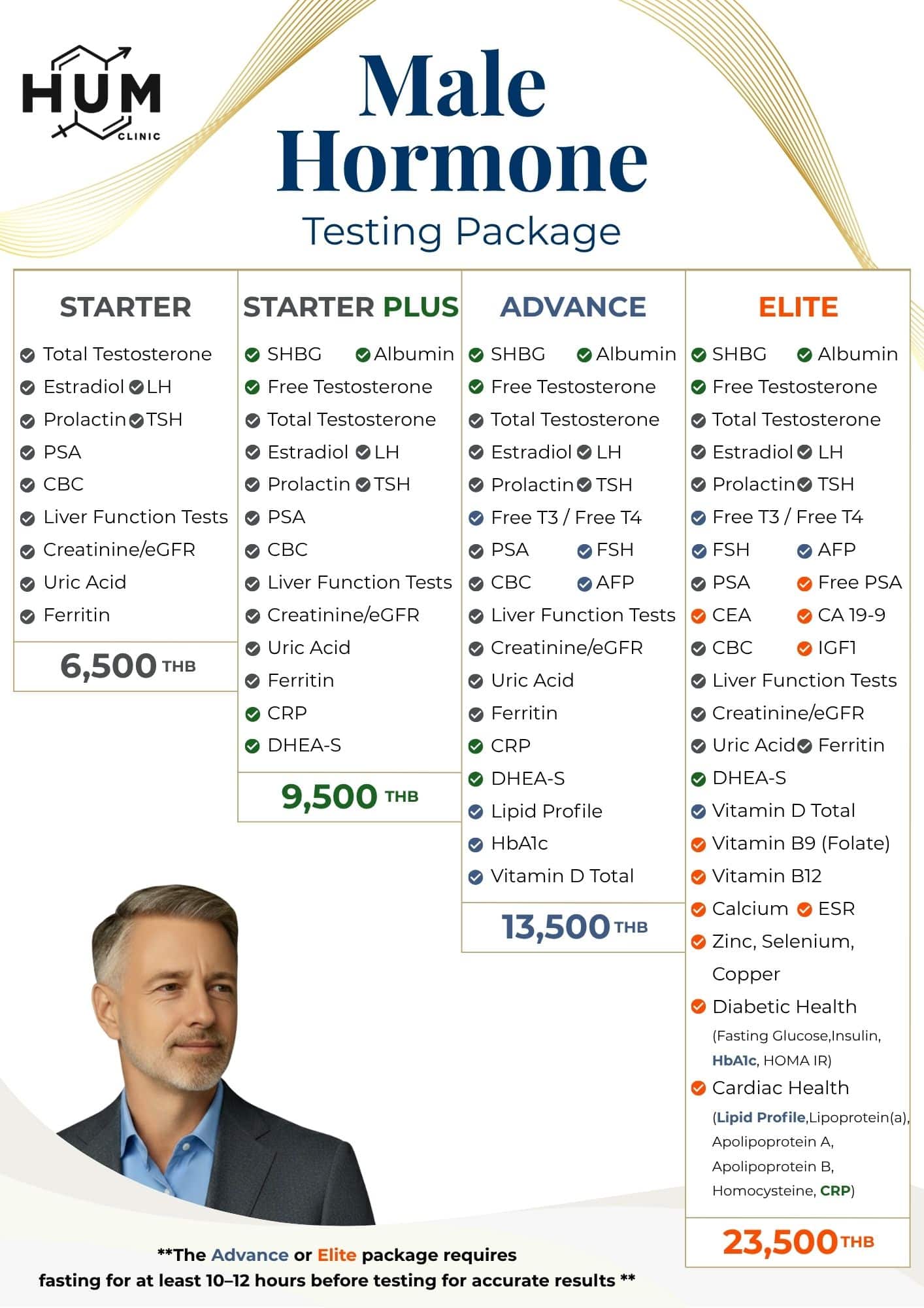 Male Hormone Testing Package pricing chart at H.U.M. Clinic Bangkok. Starter covers core testosterone and general health markers. Starter Plus adds Free Testosterone and SHBG. Advance adds thyroid and pituitary markers. Elite adds tumor markers CEA and CA 19-9 for a comprehensive male health check-up.