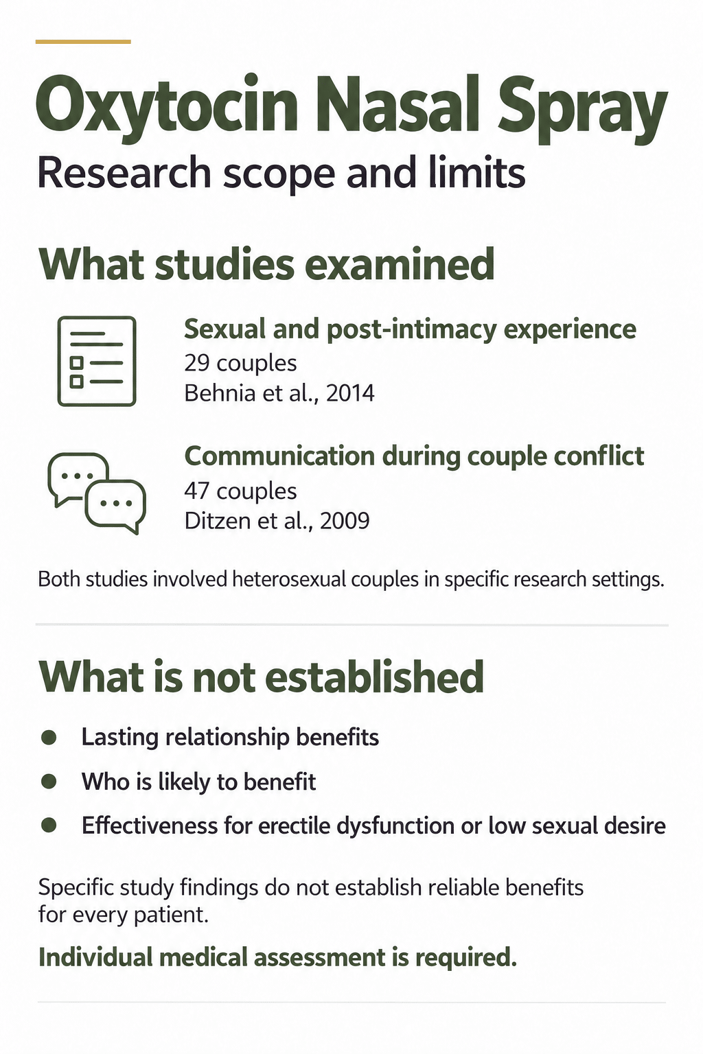 Infographic comparing two oxytocin nasal spray studies with limitations concerning lasting relationship benefits, individual response, and treatment of erectile dysfunction or low sexual desire.